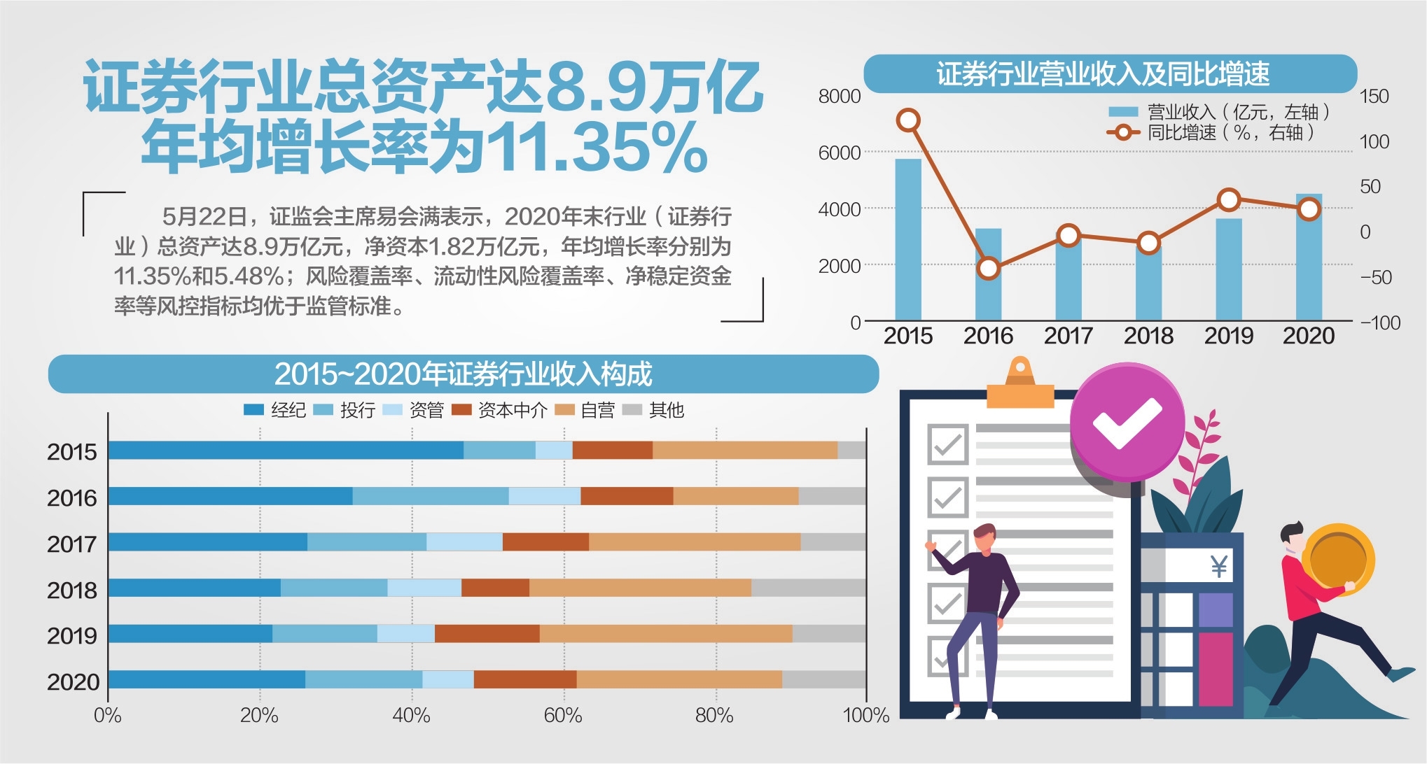 易会满：对伪市值管理始终保持“零容忍”